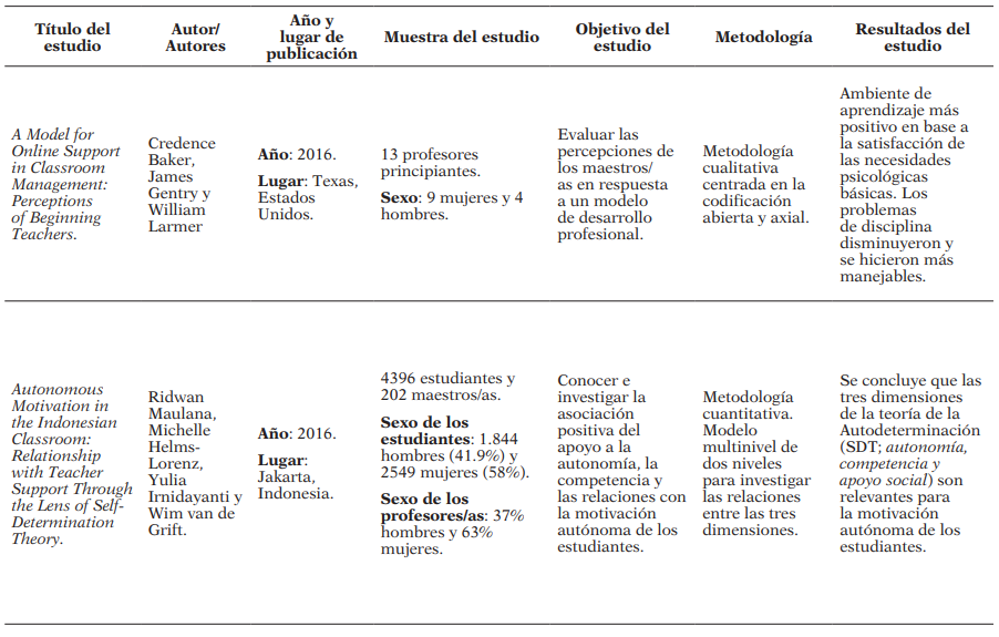 Resumen de los resultados hallados en los estudios seleccionados