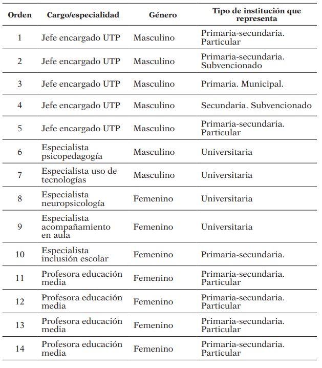 Tabla de entrevistados