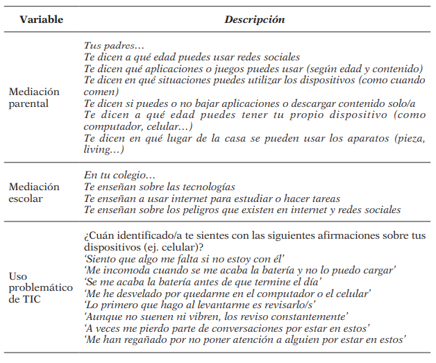 Variables independientes