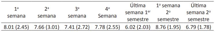 Satisfacción de los estudiantes en su transición a la educación universitaria