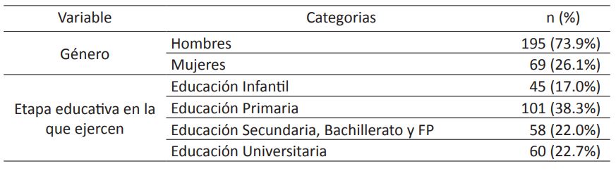 Distribución de la muestra por género y etapa educativa