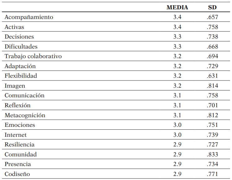 Uso de metodologías orientadas al desarrollo del EJ