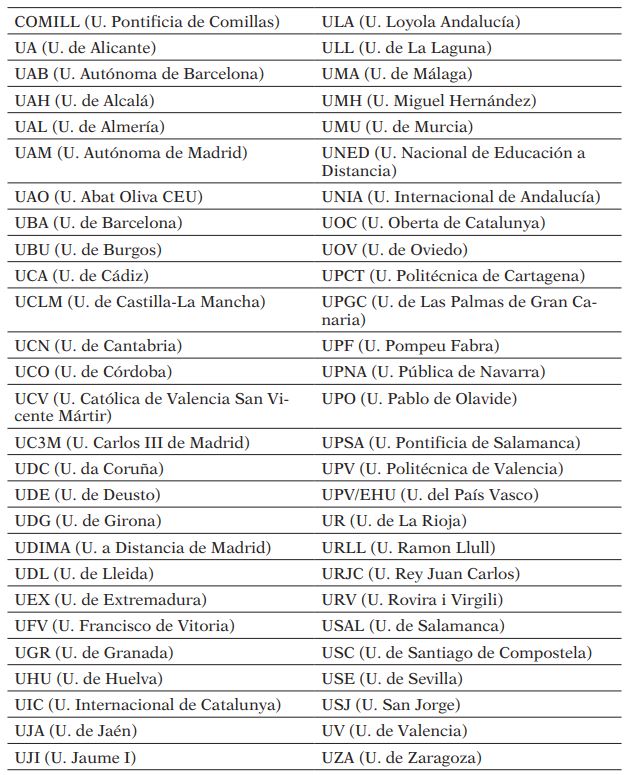 Relación de universidades cuyos planes estratégicos componen la muestra