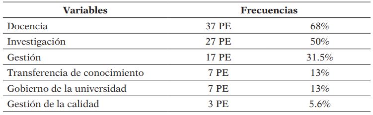 Grupo 1: Funciones básicas del PDI