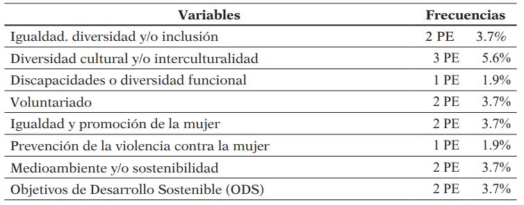 Subgrupo 3.4: Realidades sociales