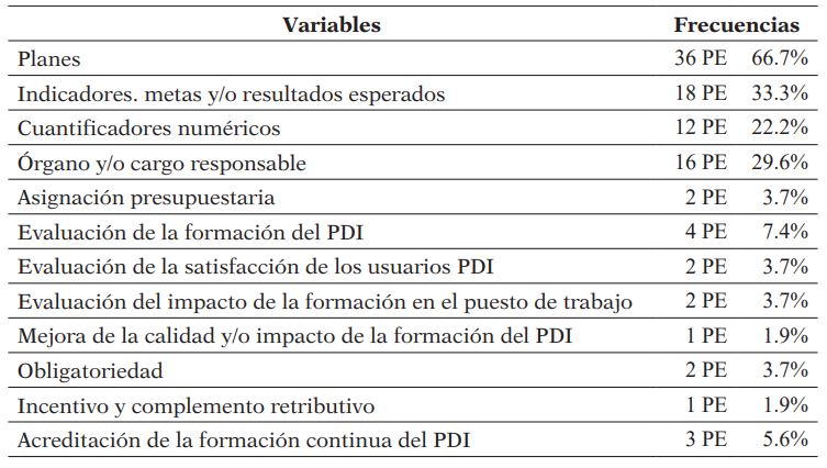 Grupo 5: Planificación, gestión y evaluación de la formación continua
