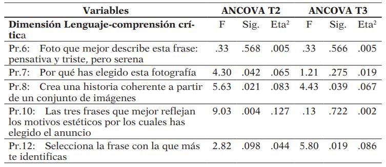 Impacto inmediato y diferido en la Dimensión de lenguaje y comprensión crítica – Grupos País Vasco