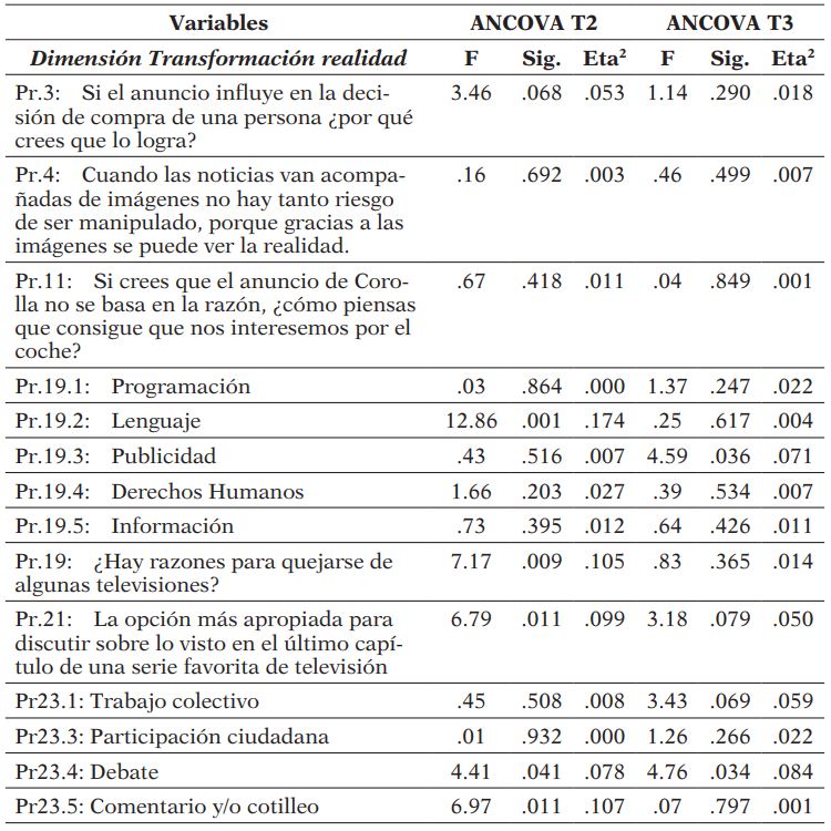 Impacto inmediato y diferido Dimensión de la transformación de la realidad a través de la comunicación – Grupos País Vasco