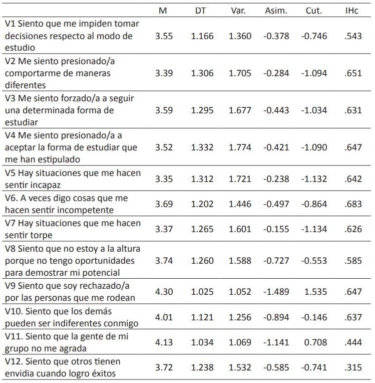 Tendencia central y medidas de dispersión de los ítems