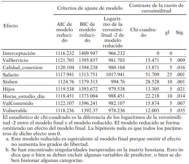 Contraste de la razón de verosimilitud