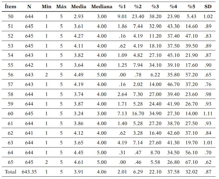 Estadísticos Descriptivos sobre la Opinión del Uso de Recursos en la Clase de Historia