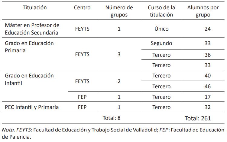 Escape room como herramienta didáctica en la educación superior