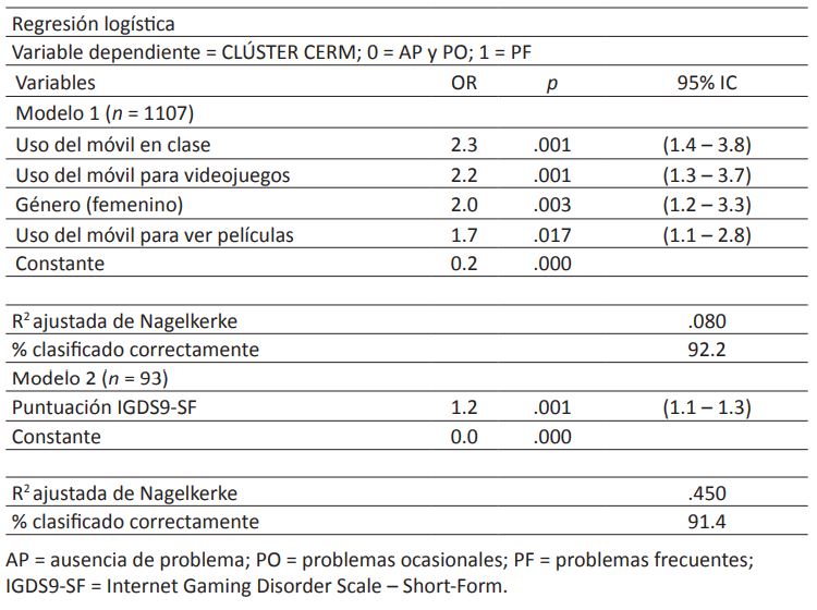 Variables relacionadas con la presencia de problemas frecuentes con el uso del teléfono móvil