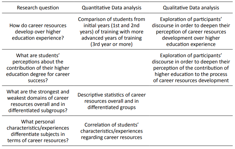 Research questions and methodology