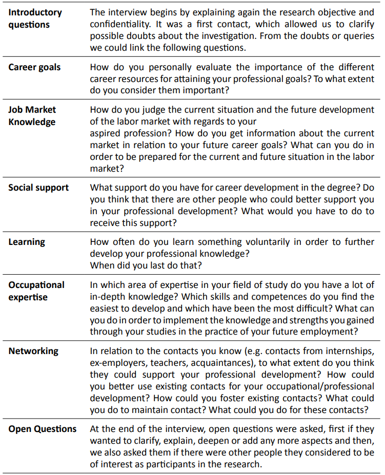 Semi-structured interview script