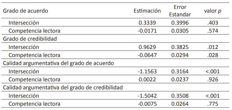 Modelos de Regresión Beta
