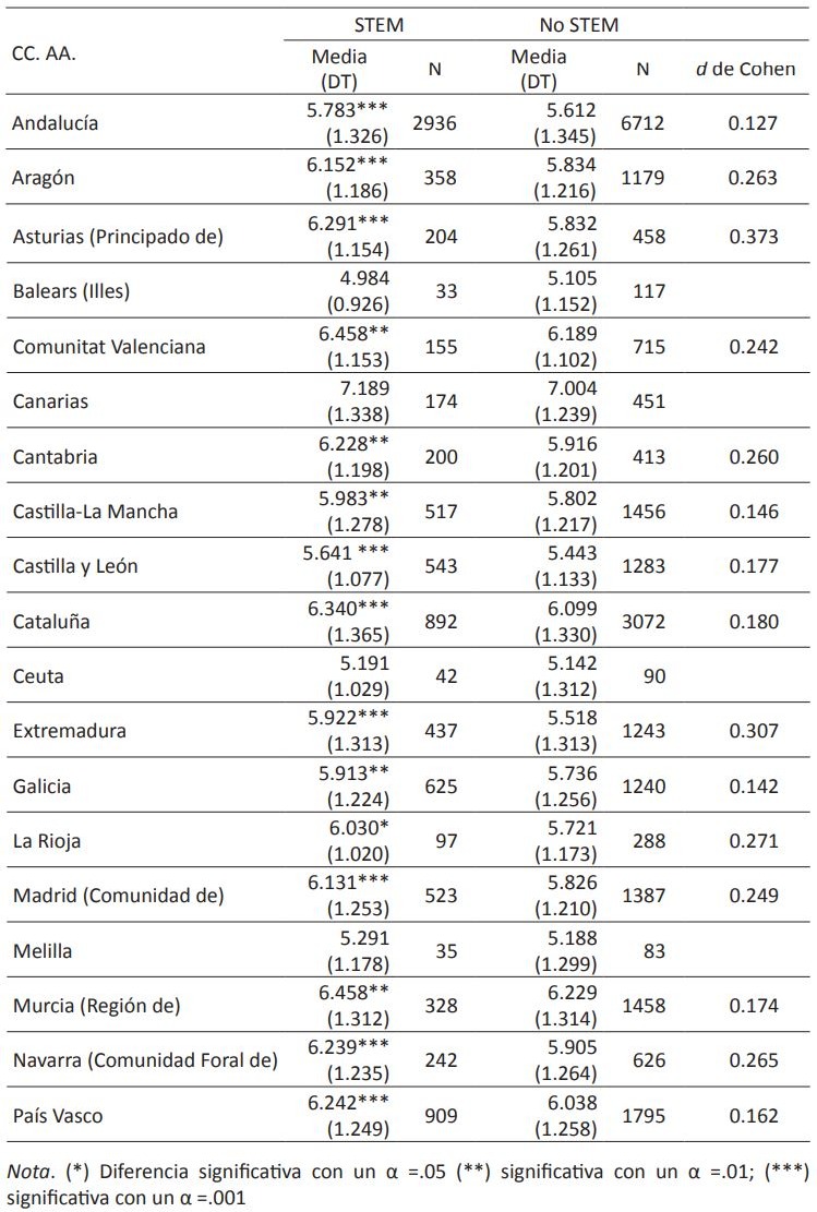 Promedios en el G. Maestro E. Primaria por bachillerato de procedencia y comunidad o ciudad autónoma de origen