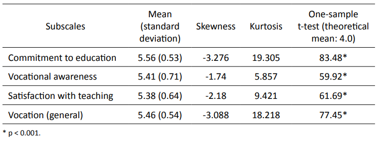 Descriptive evaluation of the CVOC-D