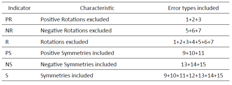 Error sets