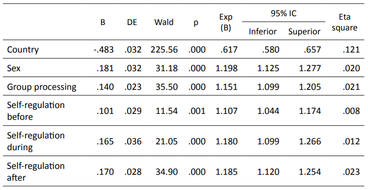 Explained Variance