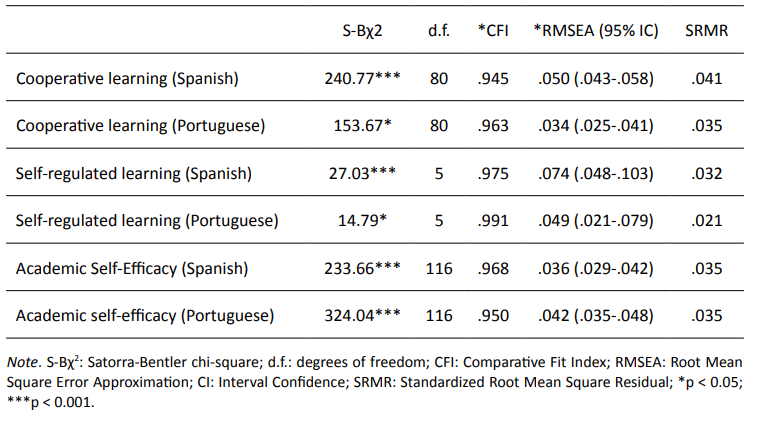 Questionnaire Adjustment Ratios