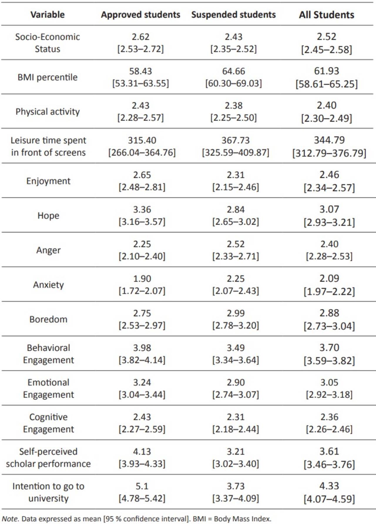 Descriptive data of the input variables of the classification tree