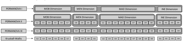 Comparative analysis process