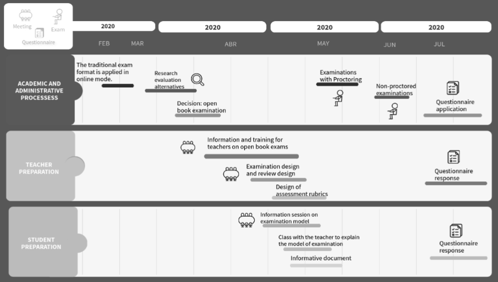 Outline of procedure for changing the examination model