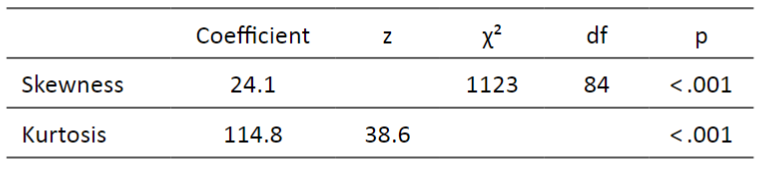 Multivariate skewness and kurtosis results according to Mardia´s coefficients