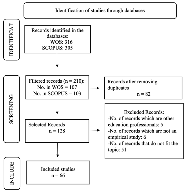 Flowchart of the study selection procedure per PRISMA