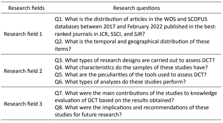 Research questions associated with the areas raised