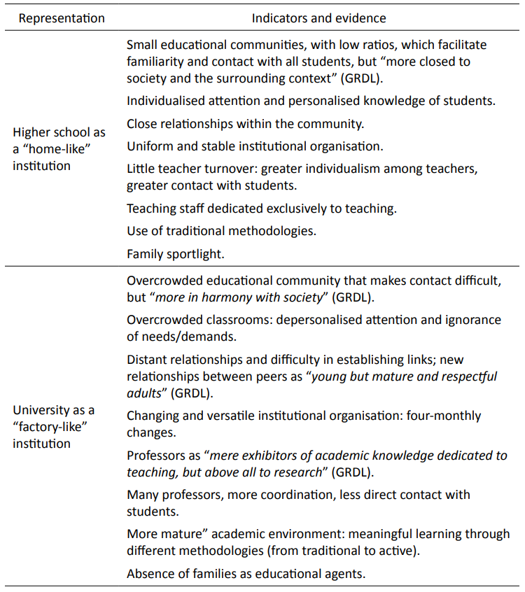 University-Higher Education duality