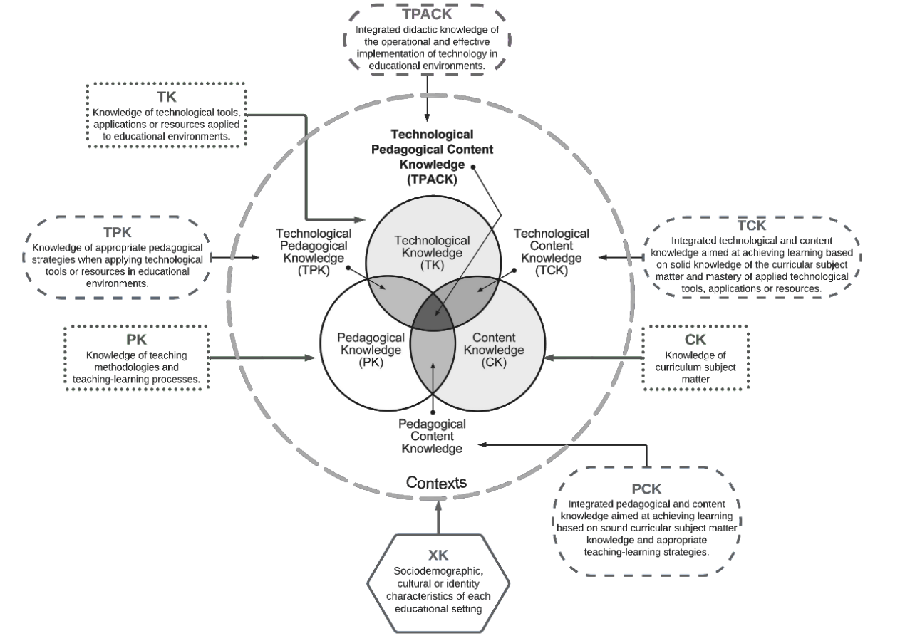 TPACK Model