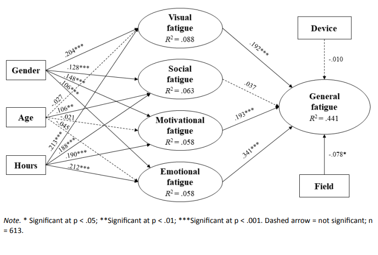 Path analysis