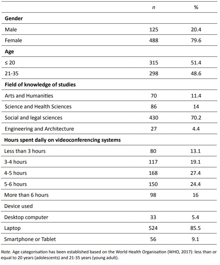 Socio-demographic data