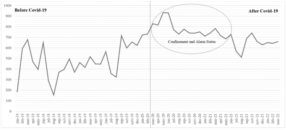 Teachers’ activity on Twitter during Covid-19