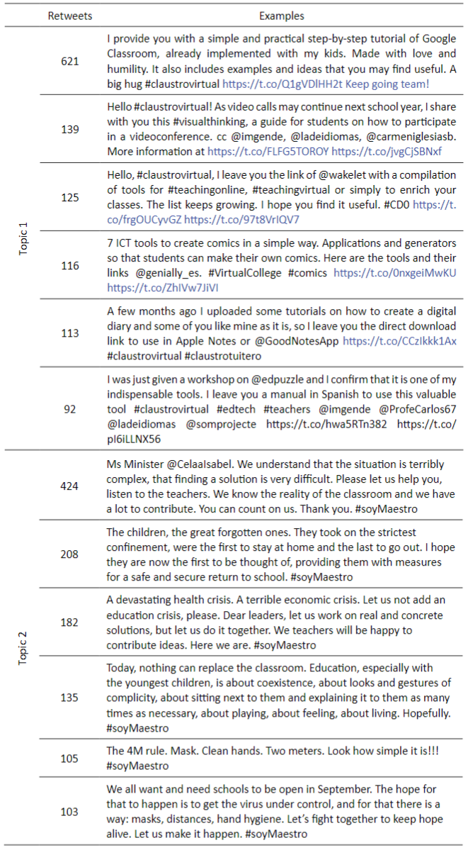 Examples of the most retweeted tweets