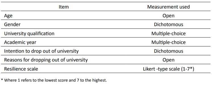 Types of measures used in the questionnaire