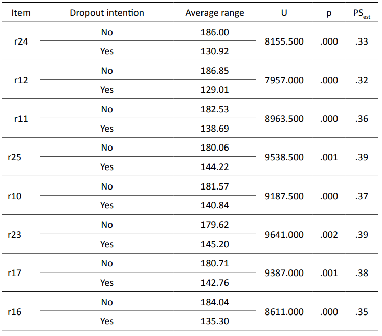 Factor 1 contrast analysis