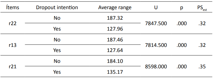 Factor 4 contrast analysis