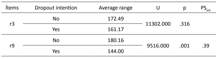 Factor 5 contrast analysis