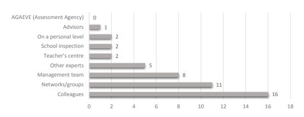 Agents facilitating access to research results
