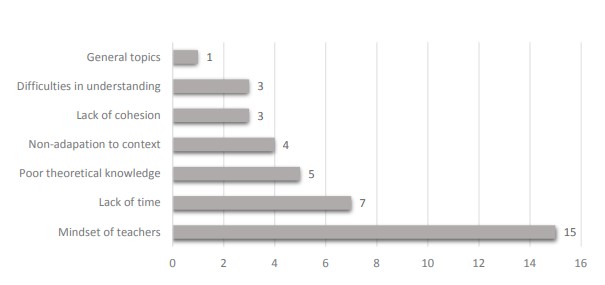 Conditions hindering use