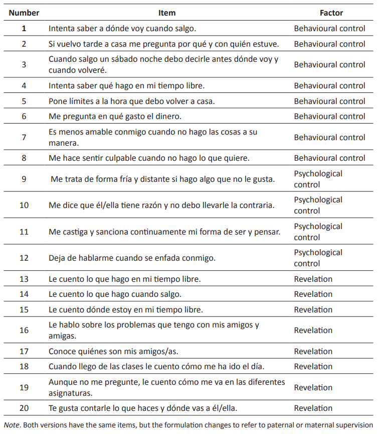 Adolescent Perception Scale of Parental Supervision (Spanish version)