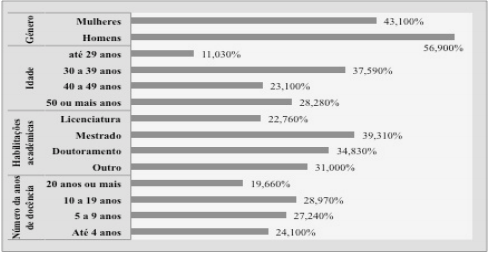 Caracterização dos participantes no estudo