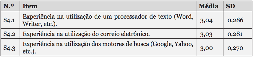 Experiência tecnológica base