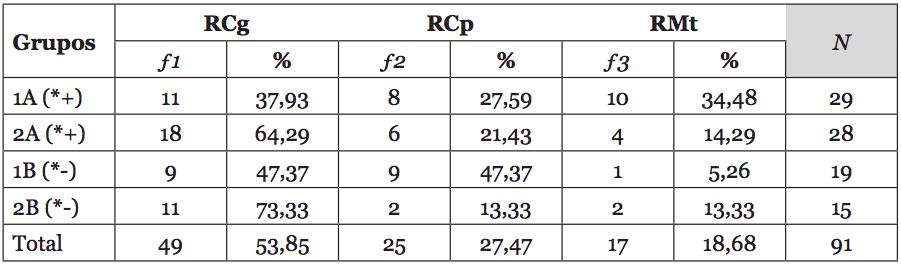 Distribución de episodios en relación a las áreas reguladas