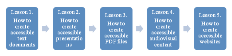 Syllabus of the MOOC