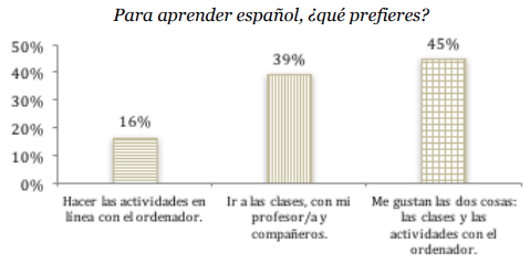 Preferencia por modalidad de aprendizaje