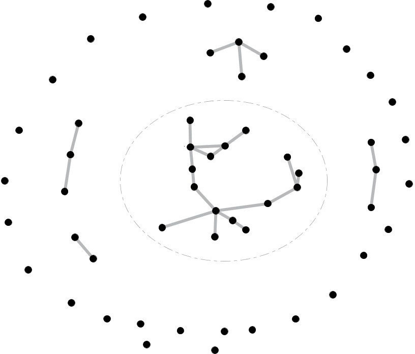 Network of institutions based on author affiliation